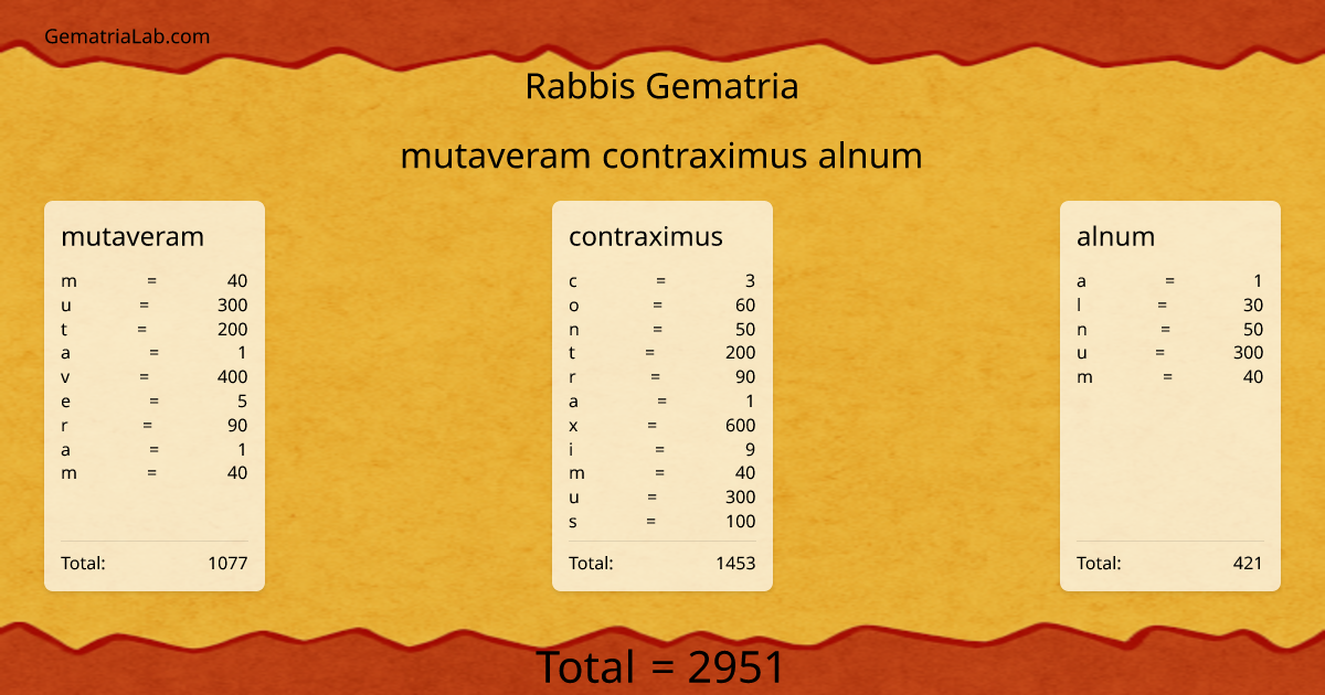 mutaveram contraximus alnum in rabbis Gematria
